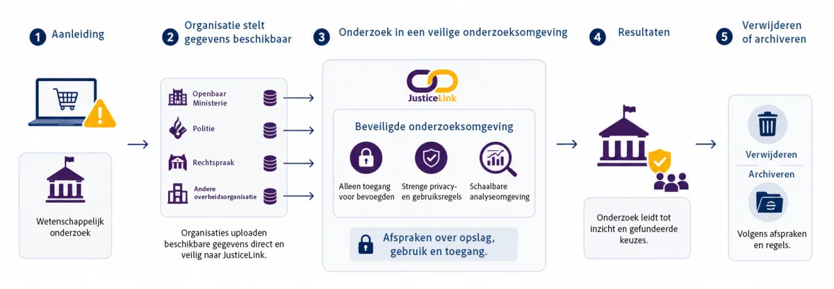 Een schematische afbeelding over het fictieve voorbeeld